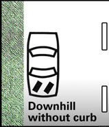<p><span>Turn front wheels right.</span></p>