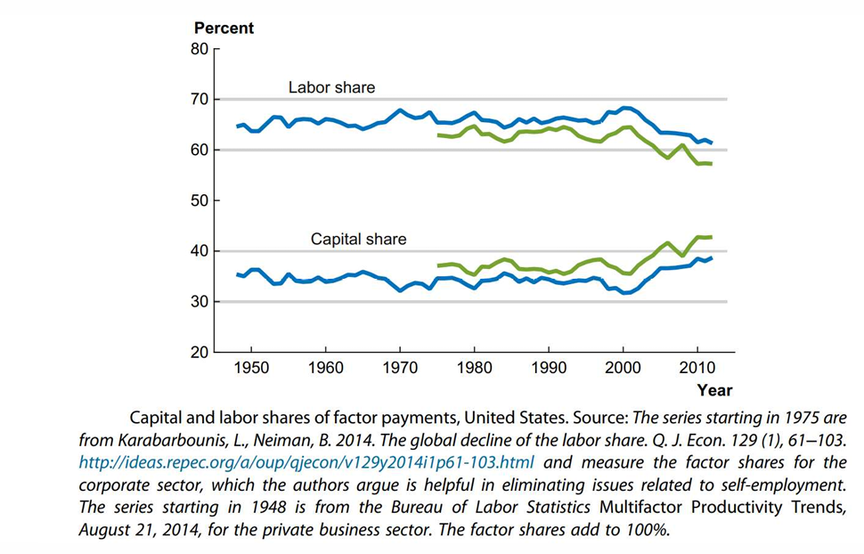 <p>Roughly constant and only started changing two decades ago</p>