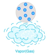 <p>vapor</p>