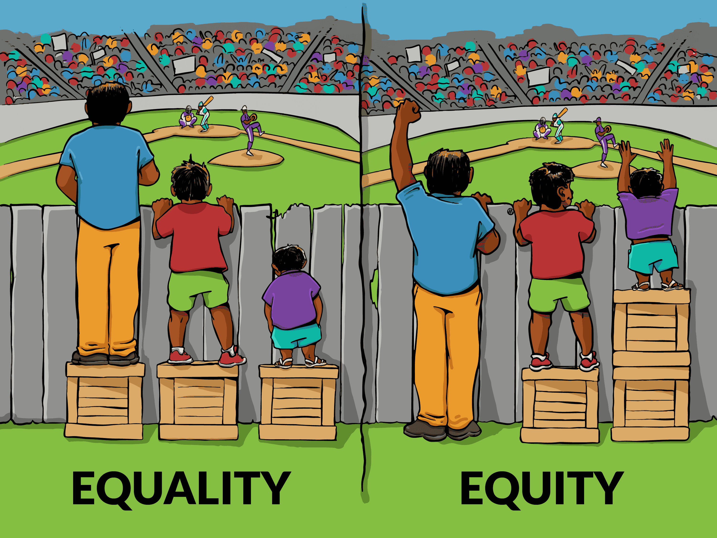 <ul><li><p>providing everyone with the same resources</p></li><li><p>recognizes that each person has different circumstances and allocates the resources needed to reach an equal outcome</p></li></ul><p></p>