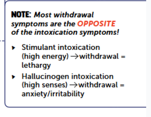<p>The withdrawal is the opposite of the intoxication!!</p>