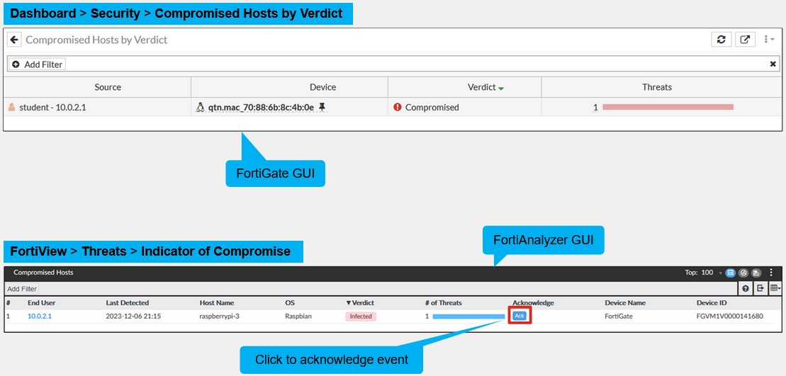 <p>On the FortiGate GUI, you can view the compromised devices by IOC verdict by accessing the Compromised Hosts by Verdict widget available on the dashboard.</p><p>You can also display the compromised devices on the FortiAnalyzer GUI by accessing the Compromised Hosts section on FortiView. </p><p></p><p>You can click Ack to acknowledge the event. After you acknowledge an event, the event is removed from both the Compromised Hosts page on FortiAnalyzer, and the Compromised Hosts by Verdict widget on FortiGate.</p>
