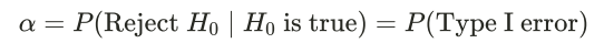 <p>Alpha = Probability computed using the distribution that assumes H0 true of rejecting the null. = Probability beyond the critical values = Probability of a Type 1 Error</p>