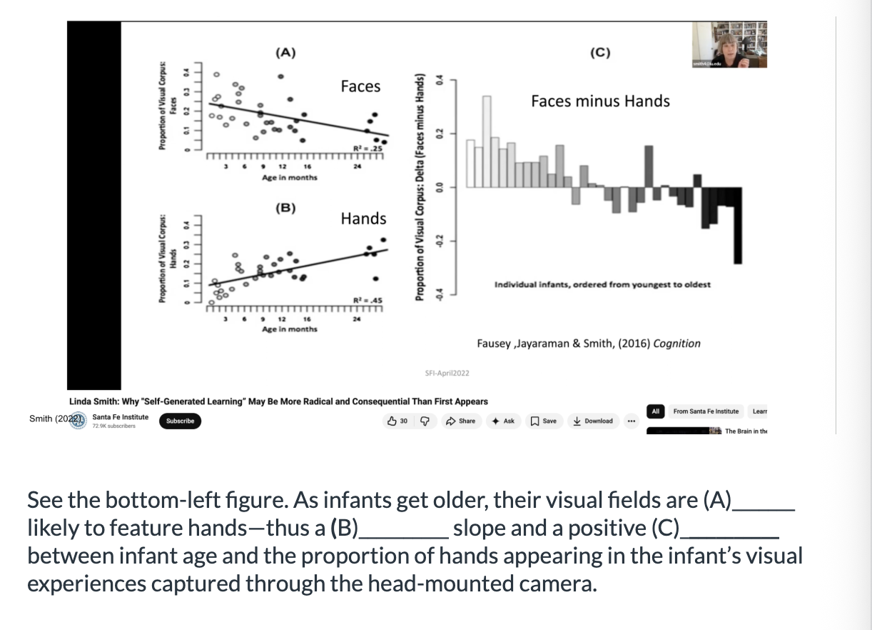 <ol><li><p>A: more, B: positive, C: correlation </p></li><li><p>A: positive, B: less, C: correlation </p></li><li><p>A: negative, B: less, C: correlation</p></li></ol><p></p>