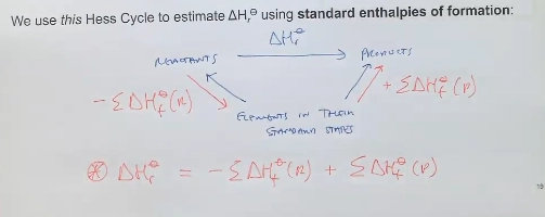 <ul><li><p>estimating deltarH (enthalpy change) for reactions at standard states</p></li></ul><p>(Standard enthalpy of formation)</p><ul><li><p>thinking about elements at standard states (elemental states), the deltarHs to form these - which are all tabulated</p></li><li><p>combining these, flipping equations, manipulating stoichometries - we can find the deltarHs of reactants and products</p></li></ul><p>(bond dissociation energies)</p><ul><li><p>looking at the enthalpy required to break 1 mole of a given bond in the gas phase, to form gaseous individual atoms (usually as radicals, with one e from the bond going to each species)</p></li><li><p>these energies are always positive (energy absorbed to break bonds, energy released when forming bonds)</p></li><li><p>we can then think of the bonds broken and formed in reactants → products of our reaction, use the tabulated data to see their enthalpies</p></li><li><p>then combining with the equatio n (detlarH = sum of bonds broken - sum of bonds formed)</p></li></ul><p></p>