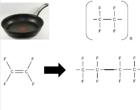 <p>e.g Pan</p>