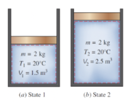 <ul><li><p>“Macro” systems, boundary, surroundings</p></li><li><p>Based on conversions between energy types: Kinetic, potential, internal, work, heat, etc.</p></li><li><p>Equilibrium states - Properties are spatially uniform - system is in equilibrium with itself</p></li></ul><p></p>