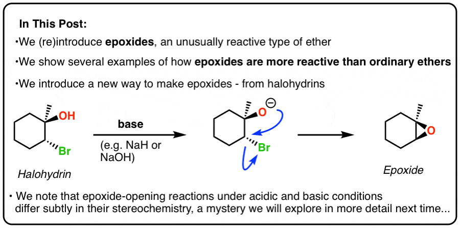 <p>Epoxide formation</p><p>:OH attacks H-o</p><p>O: attacks C-Br</p><p>Br leaves</p>