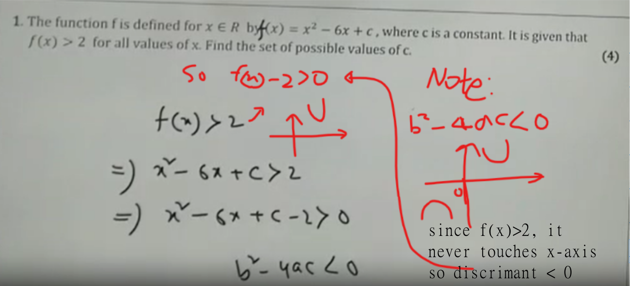 <p>pic shows discriminant way, here is easier way:<br><br>f(x) > 2, so min x value > 2<br><br>dy/dx = 2x - 6 = 0 (for minimum)<br>x = 3<br>plug in x =3 to f(x), it will be:<br>-9 + c > 2<br>c > 11</p>
