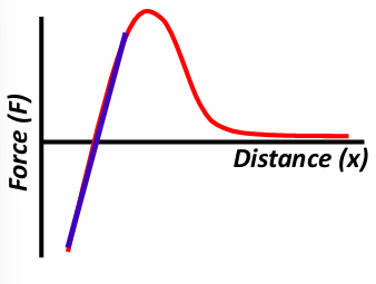 <p>Stiffness of Bonding</p>