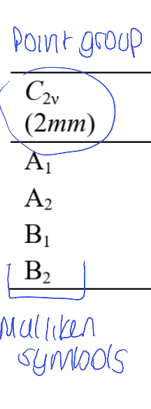 <p>what does B mean?</p>