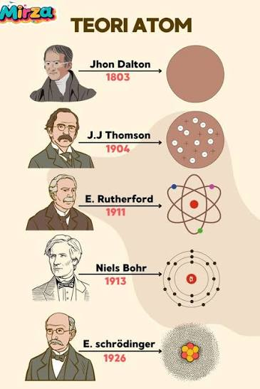 <p>1D. Understand the contributions made by key scientists</p>