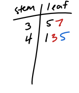 knowt flashcard image