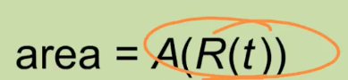 <p>Composition of Functions</p>
