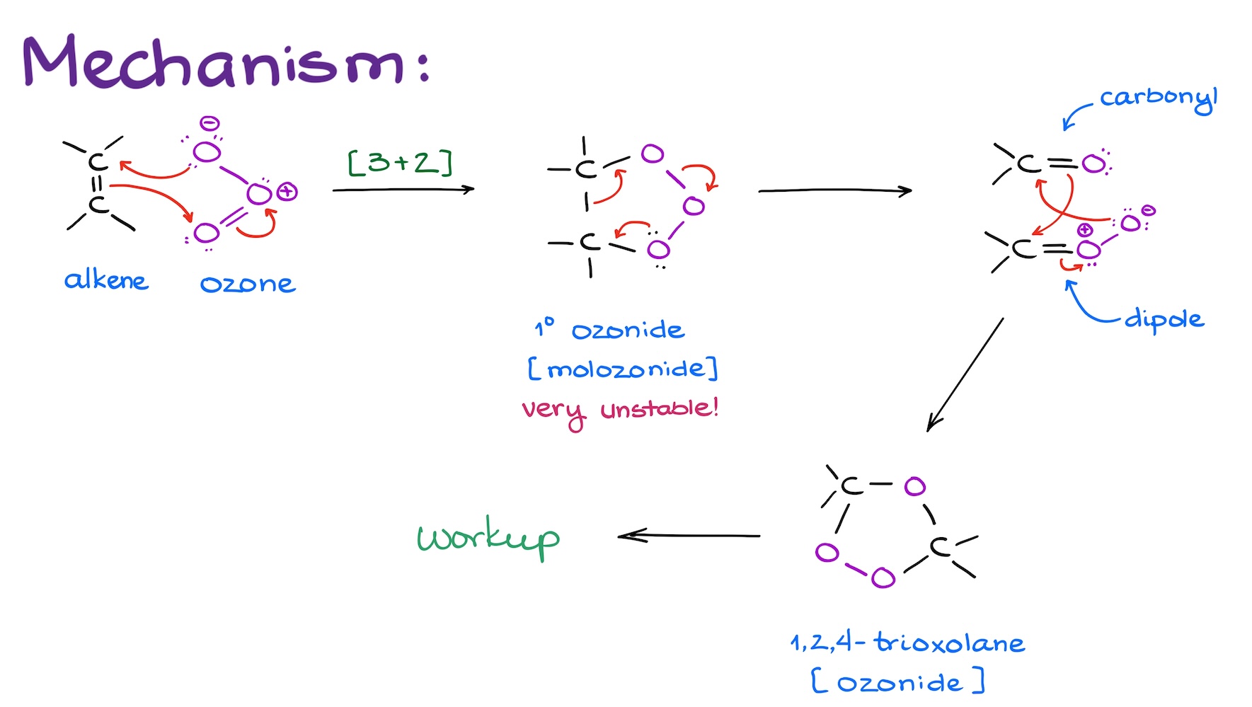 <p>☆ <strong>what does ozonolysis of an alkene accomplish?</strong></p>