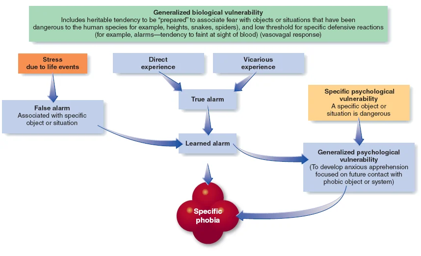 <p>what is this etiology for?</p>
