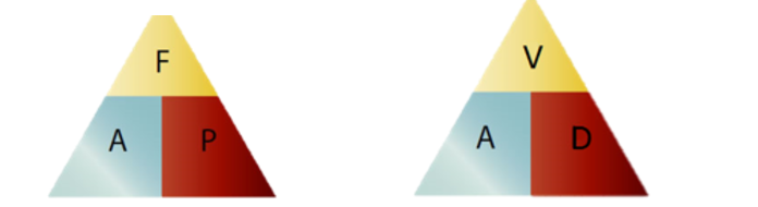 <p>How do you find force?</p>