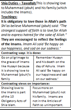 <p>“The strongest support of faith is to love for Allah and to express hatred for the sake of Allah”</p><p></p><p></p><p>“Be happy on our happiness, and sad on our sadness”</p>