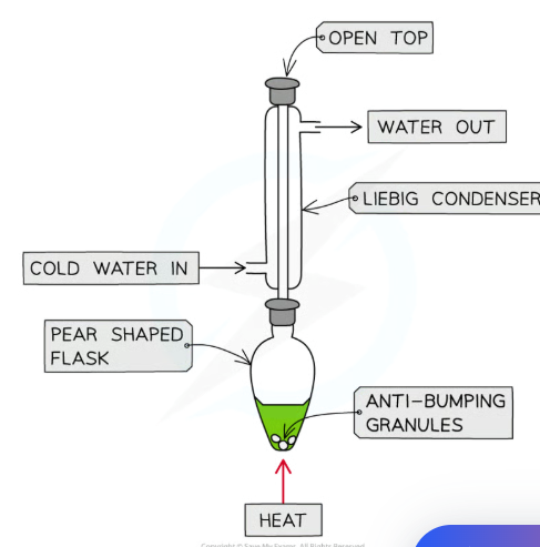<p>Why is a condenser placed above the reaction flask during the oxidation of ethanol?</p>