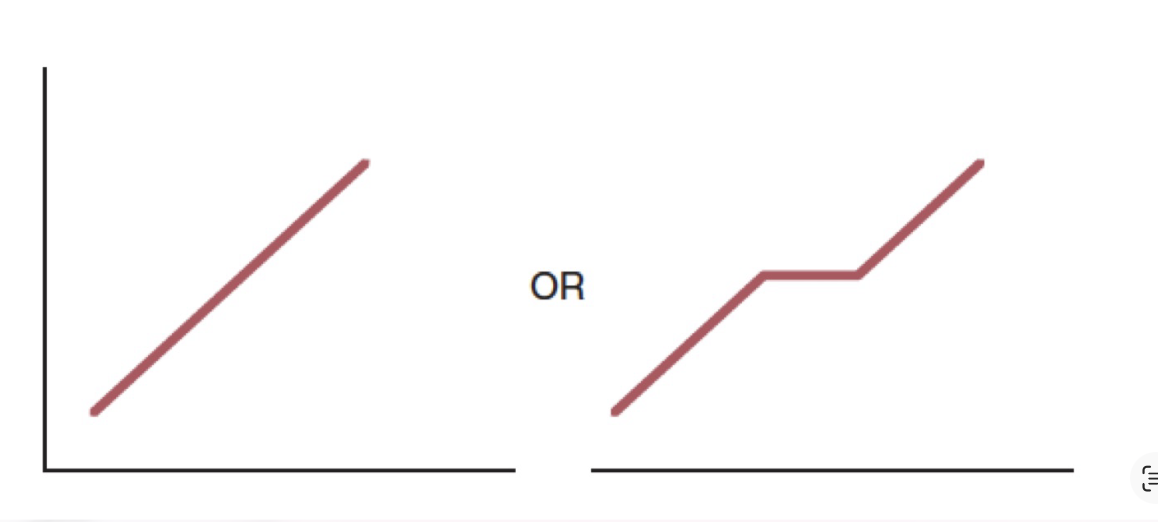 <p>this graph represents? </p>
