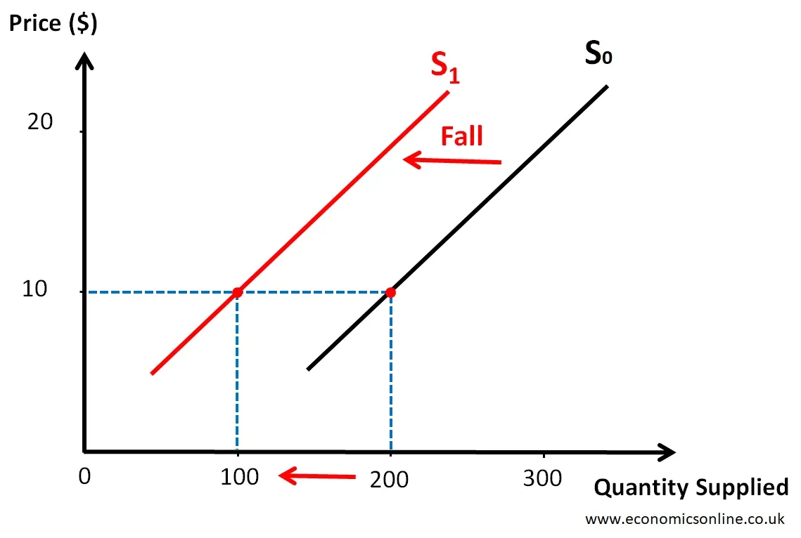 <p>left</p>