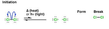 <p>Makes radicals.</p>