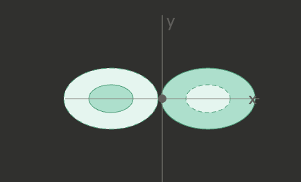 <p>What orbital is this?</p>