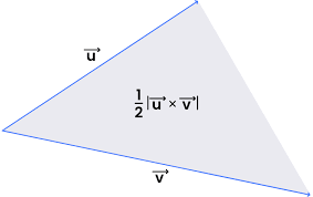<p>What is the formula to find the length of a triangle constructed by two vectors </p>