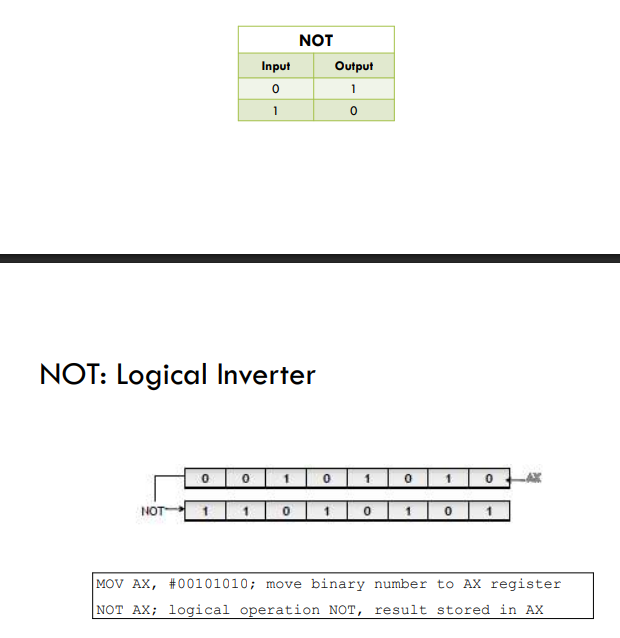 <ul><li><p>Performs bitwise NOT operation on the operand, inverting each bit.</p></li><li><p>NOT operand</p></li></ul><p>Example 1:</p><ul><li><p>MOV AL, #0011 1011</p></li><li><p>NOT AL</p></li></ul><p>Example 2:</p><ul><li><p>MOV AL, #37</p></li><li><p>NOT AL</p></li></ul><p></p>
