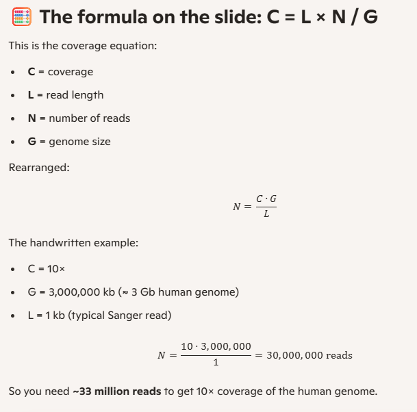 <p>2 Mb/day: human genome in about 16500 days → 165 day if 100 sequencers</p><p>That is why Celera used lots of machines running in parallel</p>