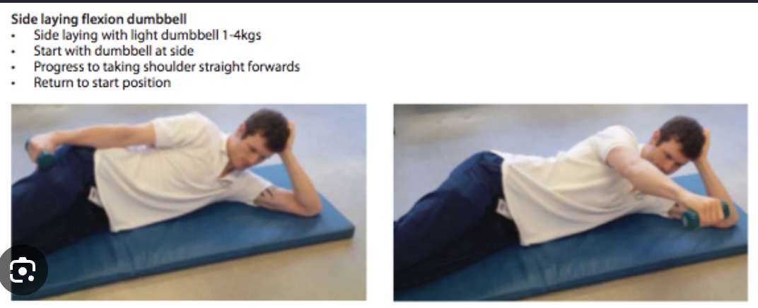 <p>pt on their side with their top elbow straight starting at their side, pt lifts the arm</p><p>staying in the plane of the shoulder up in front of them</p>