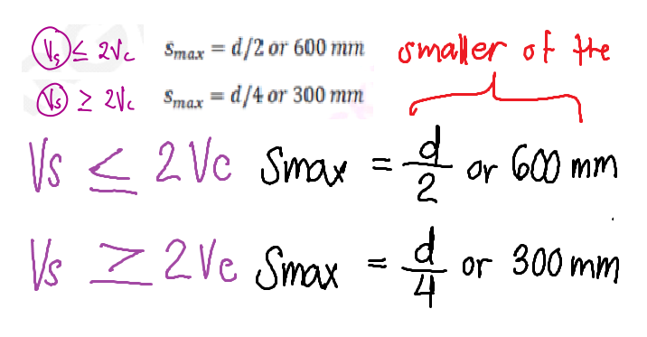 <p>MALAKAS NA CONCRETE MEANS MAS <strong>MALUWAG </strong>NA SPACING. </p><p>MAHINANG CONCRETE MEANS <strong>MASINSIN </strong>NA SPACING. </p>