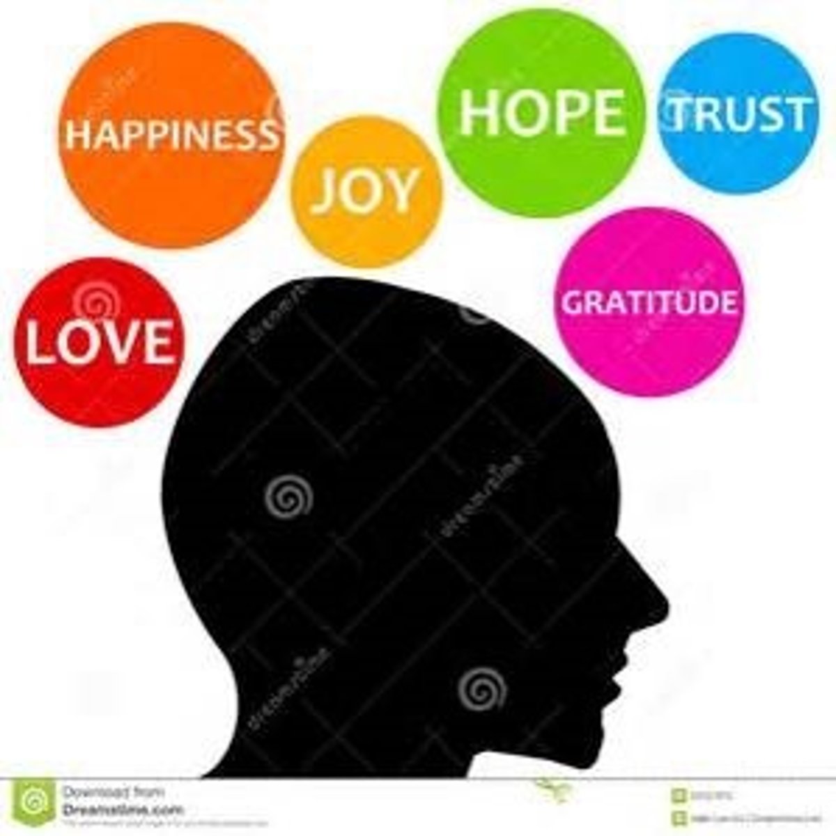 <p>feeling, thought</p>