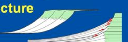 <p>accretionary vs escarpment margins</p>