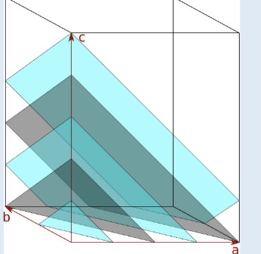 <p>What are the miller indices for the lattive planes shown?</p>
