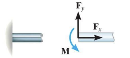 <p>What type of support is this and how many reactions does it have?</p>