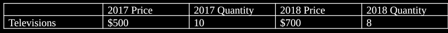 <p>What is the country’s nominal GDP in 2018?</p><p class="is-empty is-editor-empty has-focus"></p>