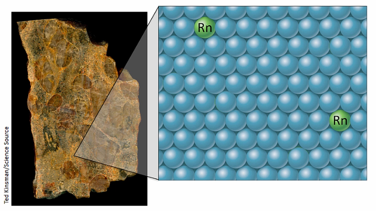 <p>Spontaneously release of particles and /or energy (radiation) from nucleus</p><p>Energy released by this is called radiation</p>