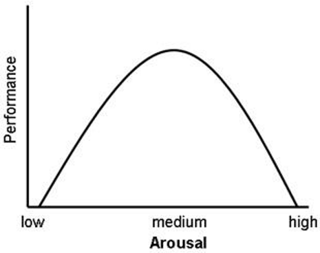 <p>The curvilinear correlation starts off positive, to a certain point and then becomes a negative one.<span>&nbsp; </span>It is still a predictable one.</p>