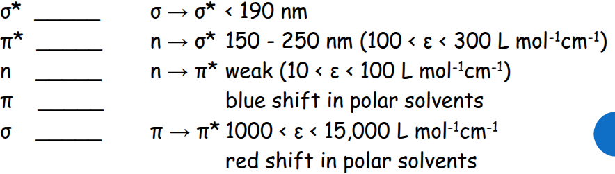 <ul><li><p>hysochromatic shift: to a shorter wavelength (red shift)</p></li><li><p>bathochromatic shift: to a lower wavelength (blue shift)</p></li></ul><p></p>