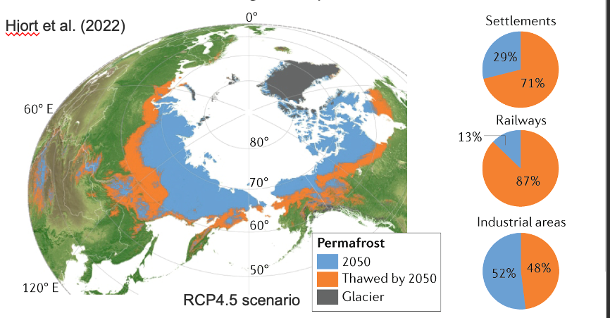 <p>Permafrost thaw: regional impacts on infrastructure:</p>