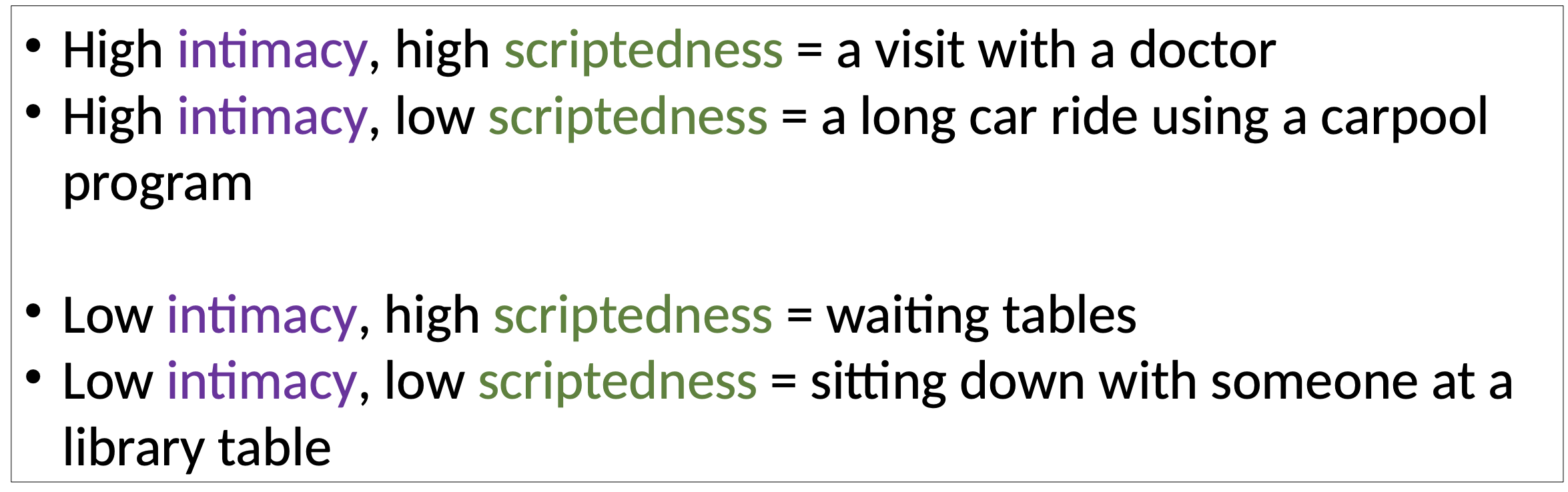 <p><strong>Intimacy</strong>: The degree to which you would feel intimate (close) to the person</p><p><strong>Scriptedness</strong>: The degree to which there is a clear script that defines what behaviors are to be performed in an situation</p>