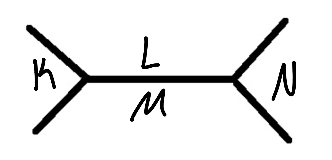 <p>What goes in place of M on them CBC diagram?</p>
