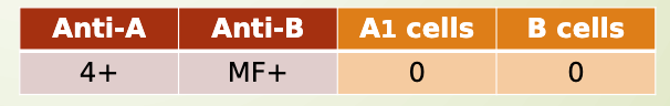 <p>what could this indicate? </p>