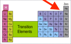 <p>what is this group and what is the charge</p>