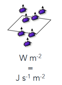 <p>The flow rate of energy per unit (surface) area (Wm^-2 = J s ^(-1) m^(-2))</p>