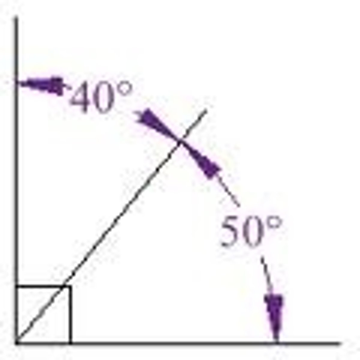 <p>two angles whose measures have a sum of 90 degrees</p>