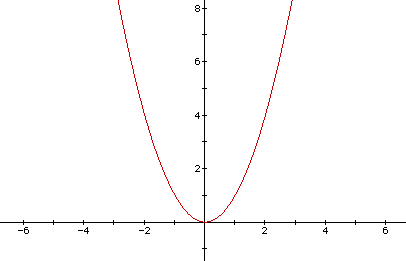<p><strong>the most basic function of a family of functions, or the original function before a transformation is applied</strong></p>