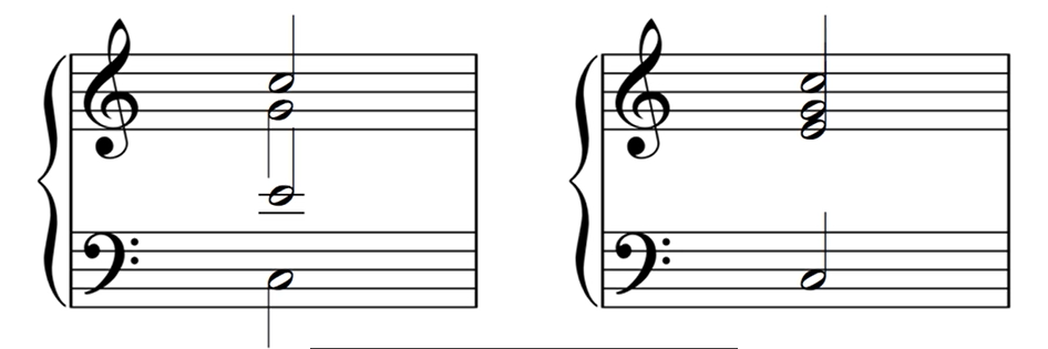 Chorale Style Chord vs. Keyboard Style Chord