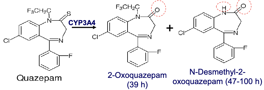 <ul><li><p>triflurorethyl benzodiazepine</p></li><li><p><strong>selectively targets GABA-A receptor( alpha 1)= little to no muscle relaxant properties</strong></p></li><li><p>S atom increases lipid solubility</p></li><li><p>two active metabolites</p></li><li><p>MOA similar to zolpidem and zaleplon</p></li></ul><p></p>